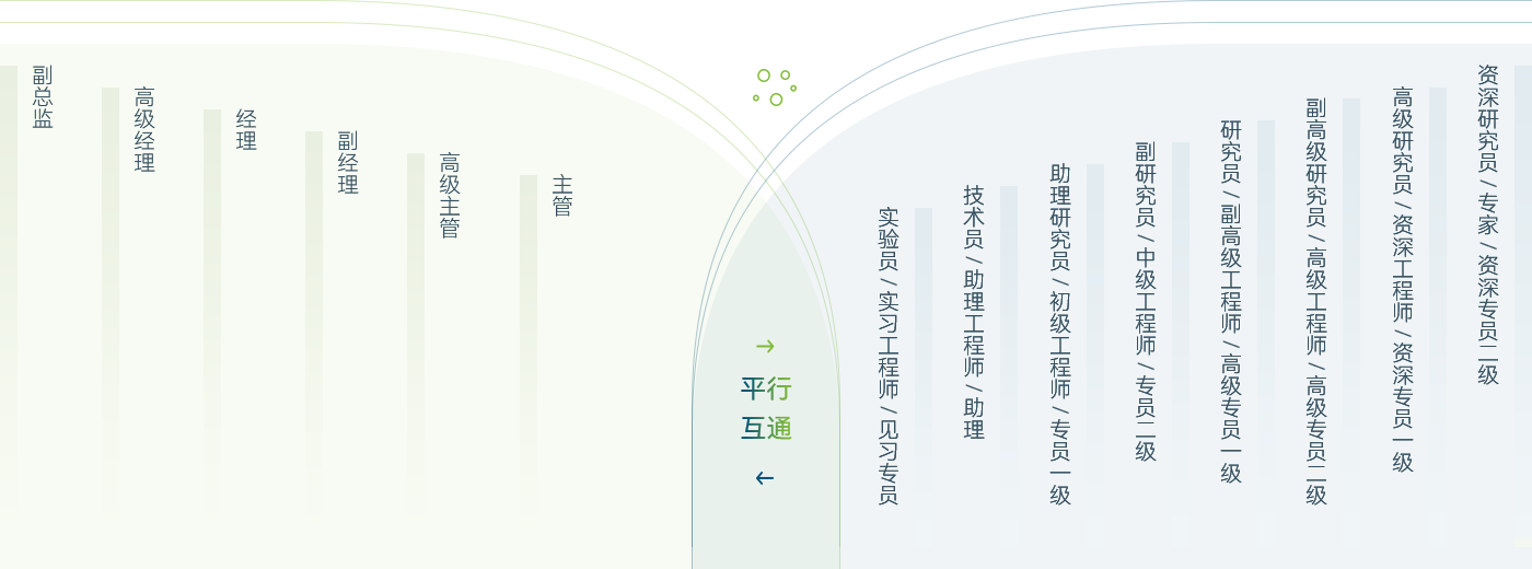 组 82(1)